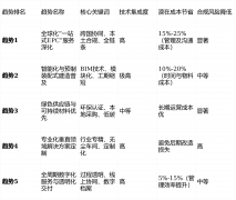 粉饰行业正派历一场深刻的变化？